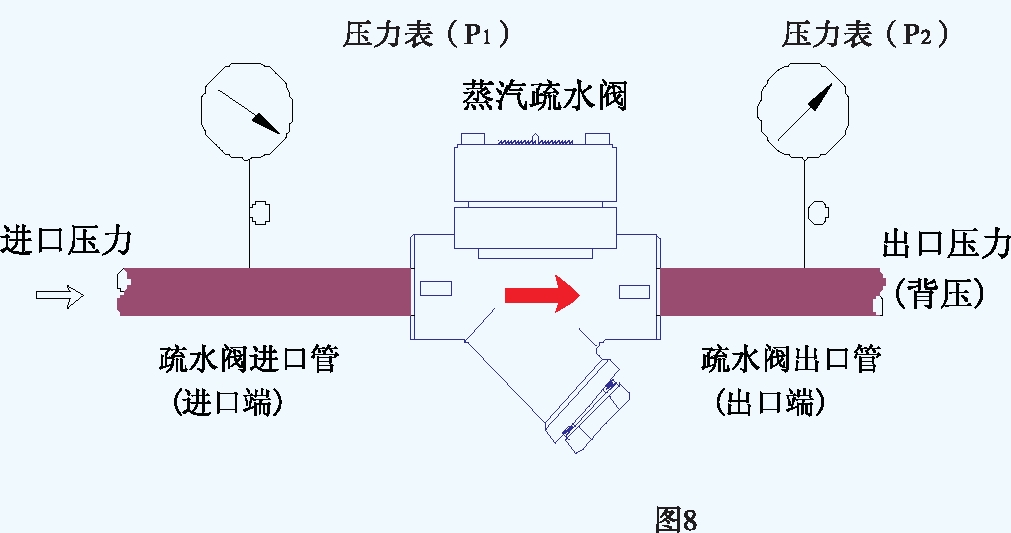 訂購3