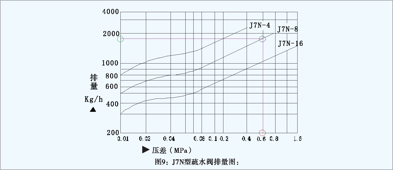 訂購4