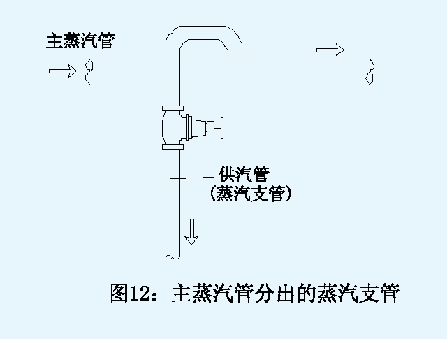 訂購7