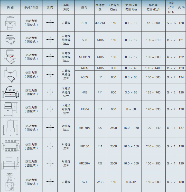 熱動