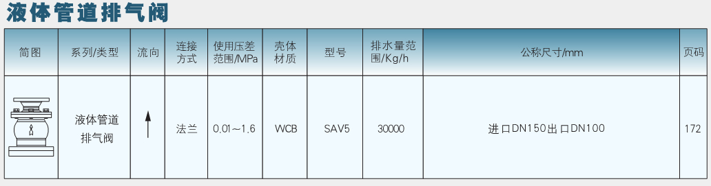 排氣閥速查表